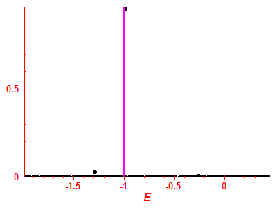 Strength function